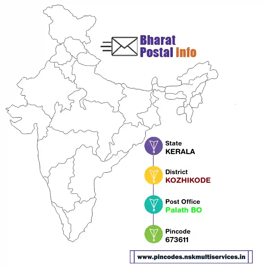 KERALA-KOZHIKODE-Palath BO-673611